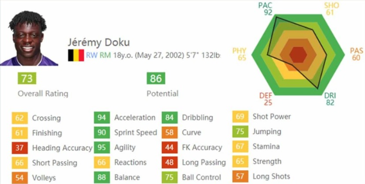 Jeremy Doku e seu perfil de estatísticas da FIFA